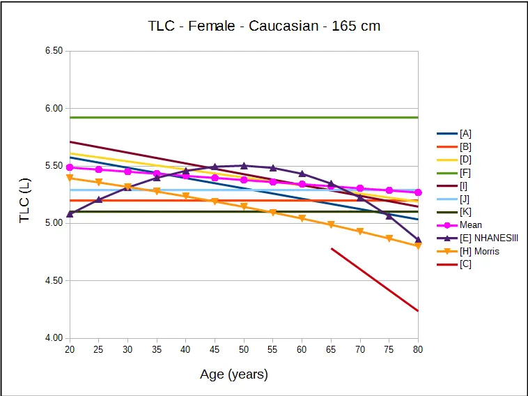 TLC_Female