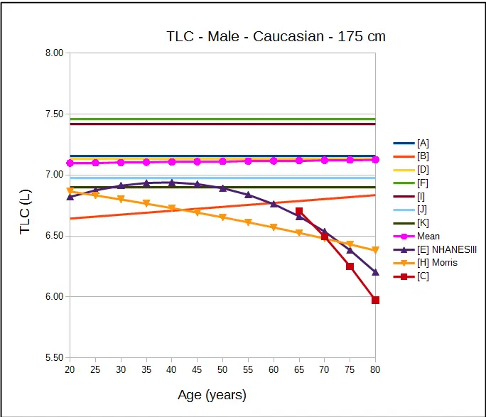 TLC_Male