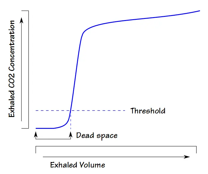 Threshold Dead Space