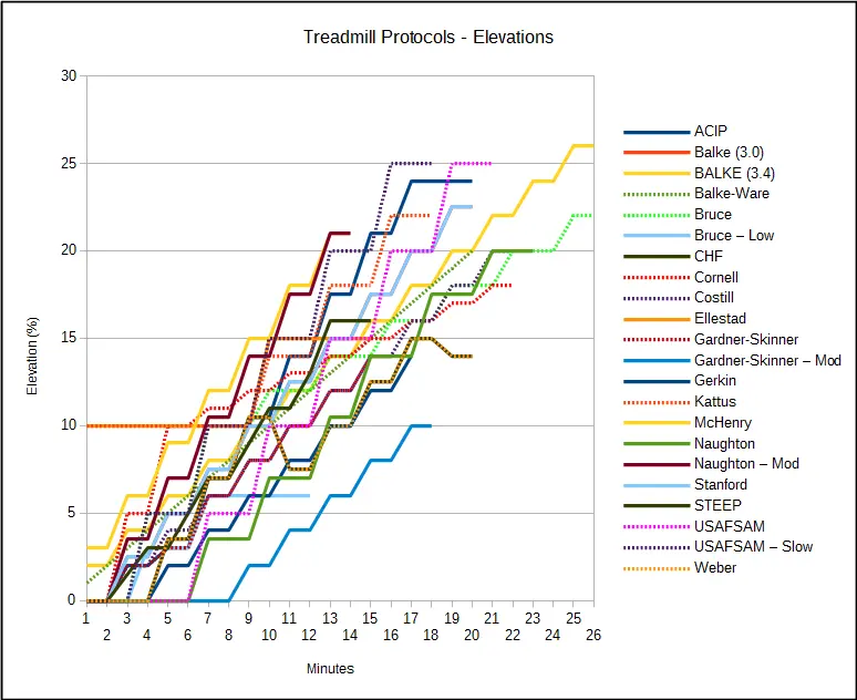 Treadmill_Protocols_Elevations