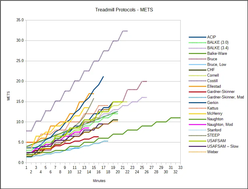 Treadmill_Protocols_METS