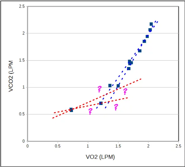 V-Slope 2