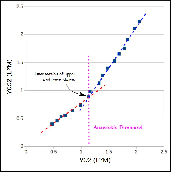 V-slope