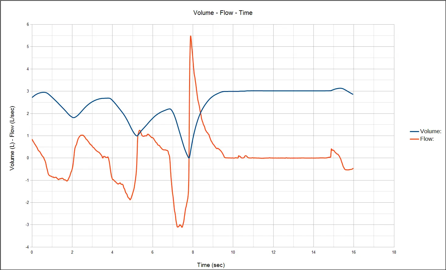 vft-curve