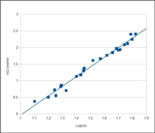 VO2_Log_VE