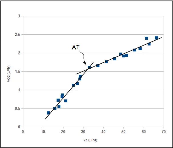 VO2_VE2