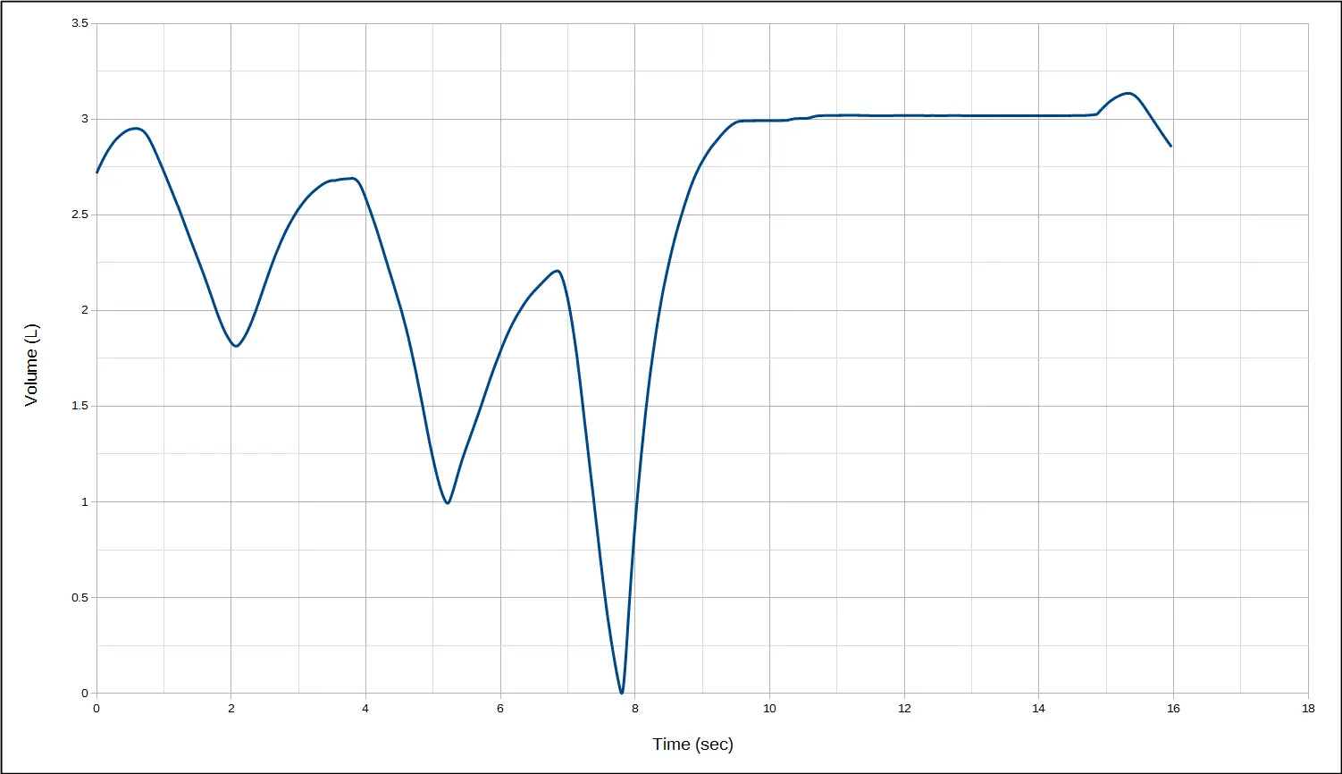 vt-curve