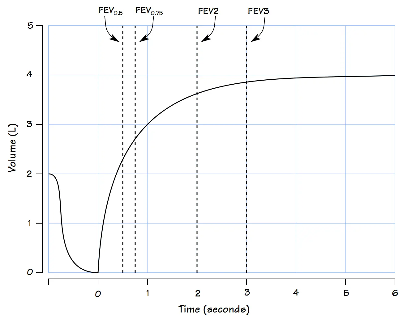 V_T_Curve_FEV